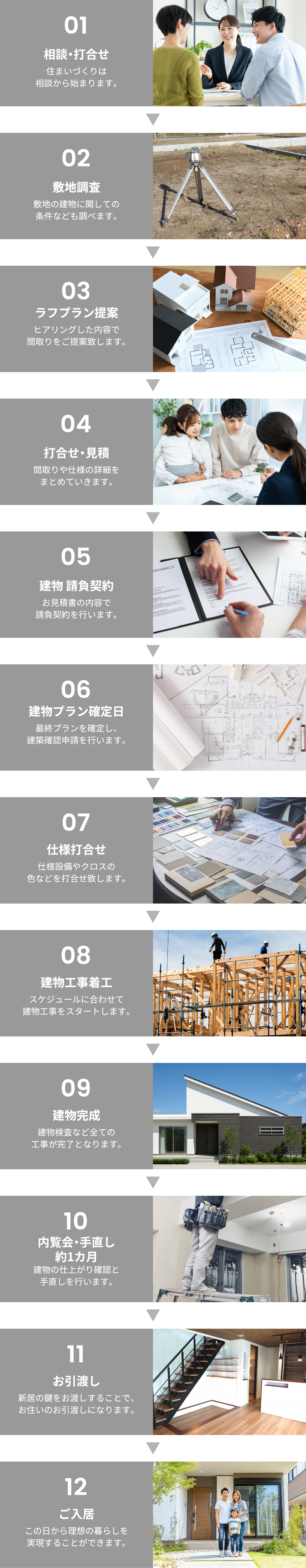注文住宅の流れ